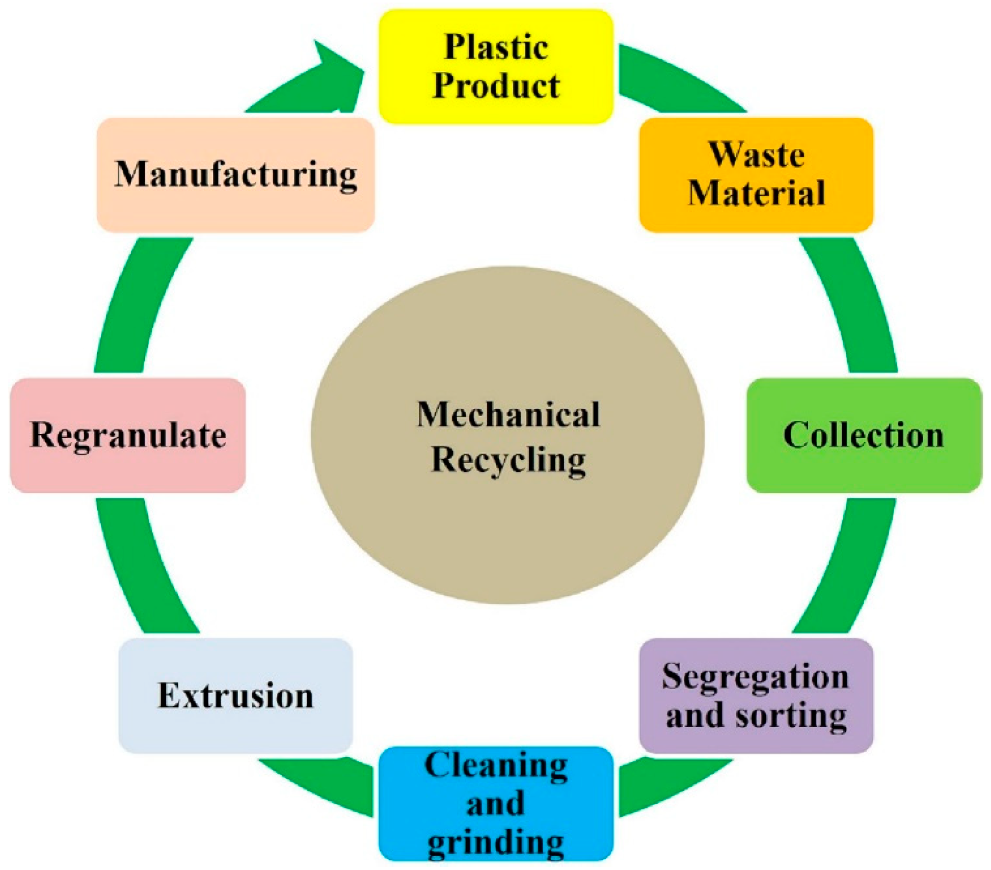 Polymers 17 01981 g008