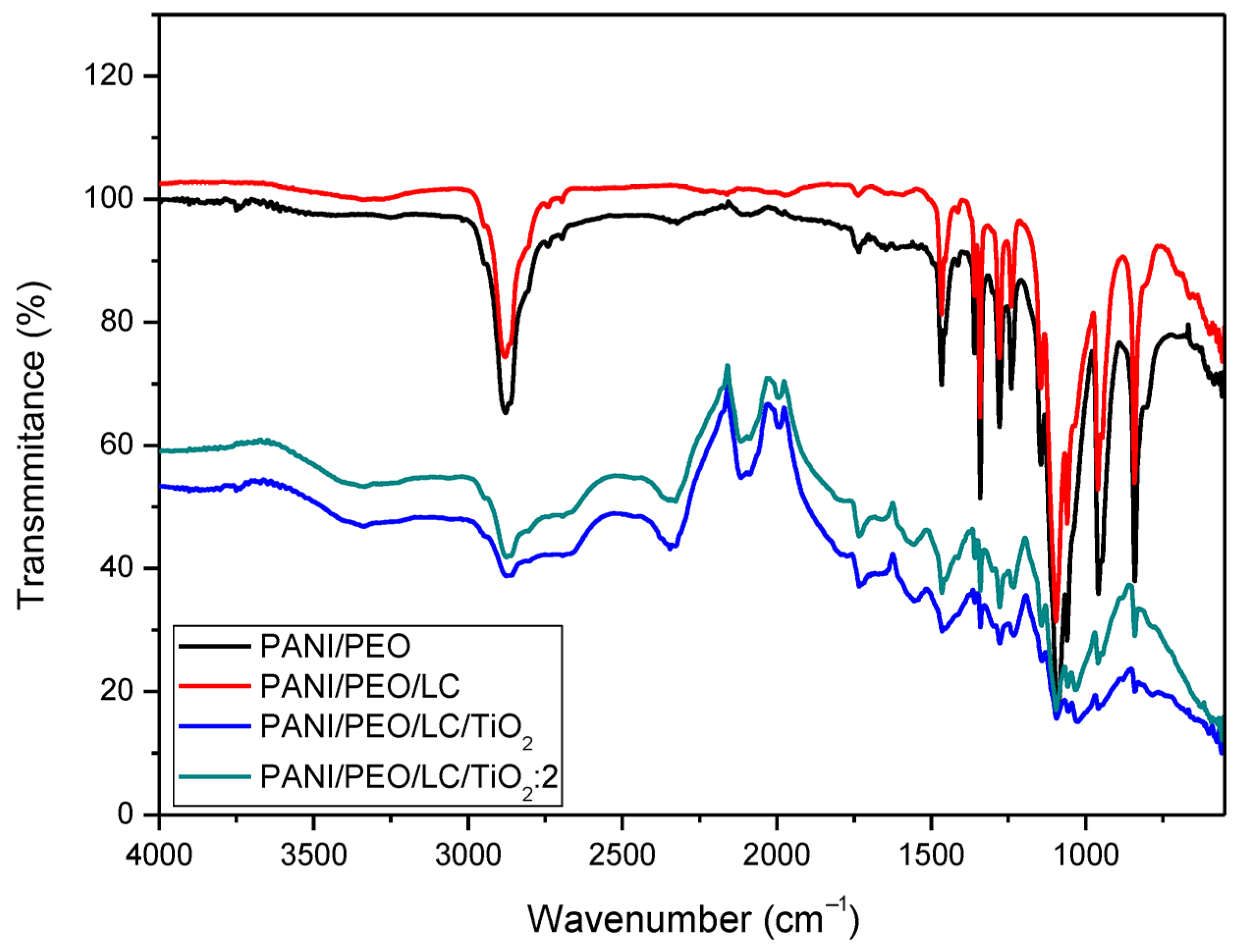 Polymers 17 01989 g002
