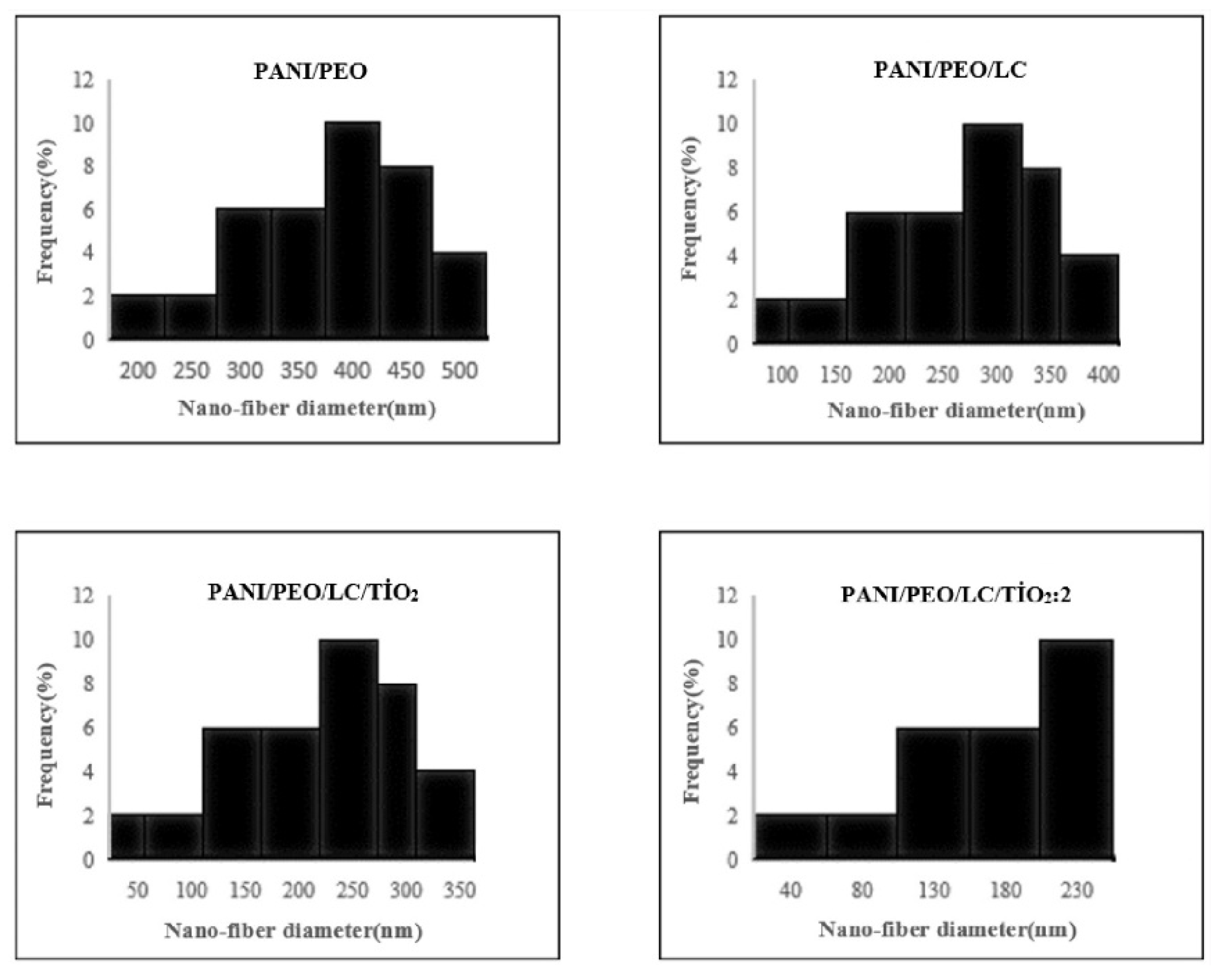 Polymers 17 01989 g005