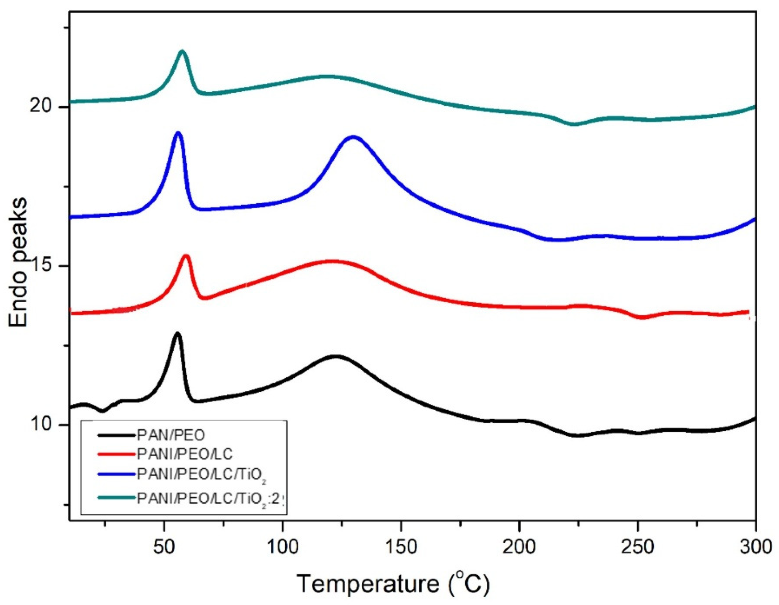 Polymers 17 01989 g006