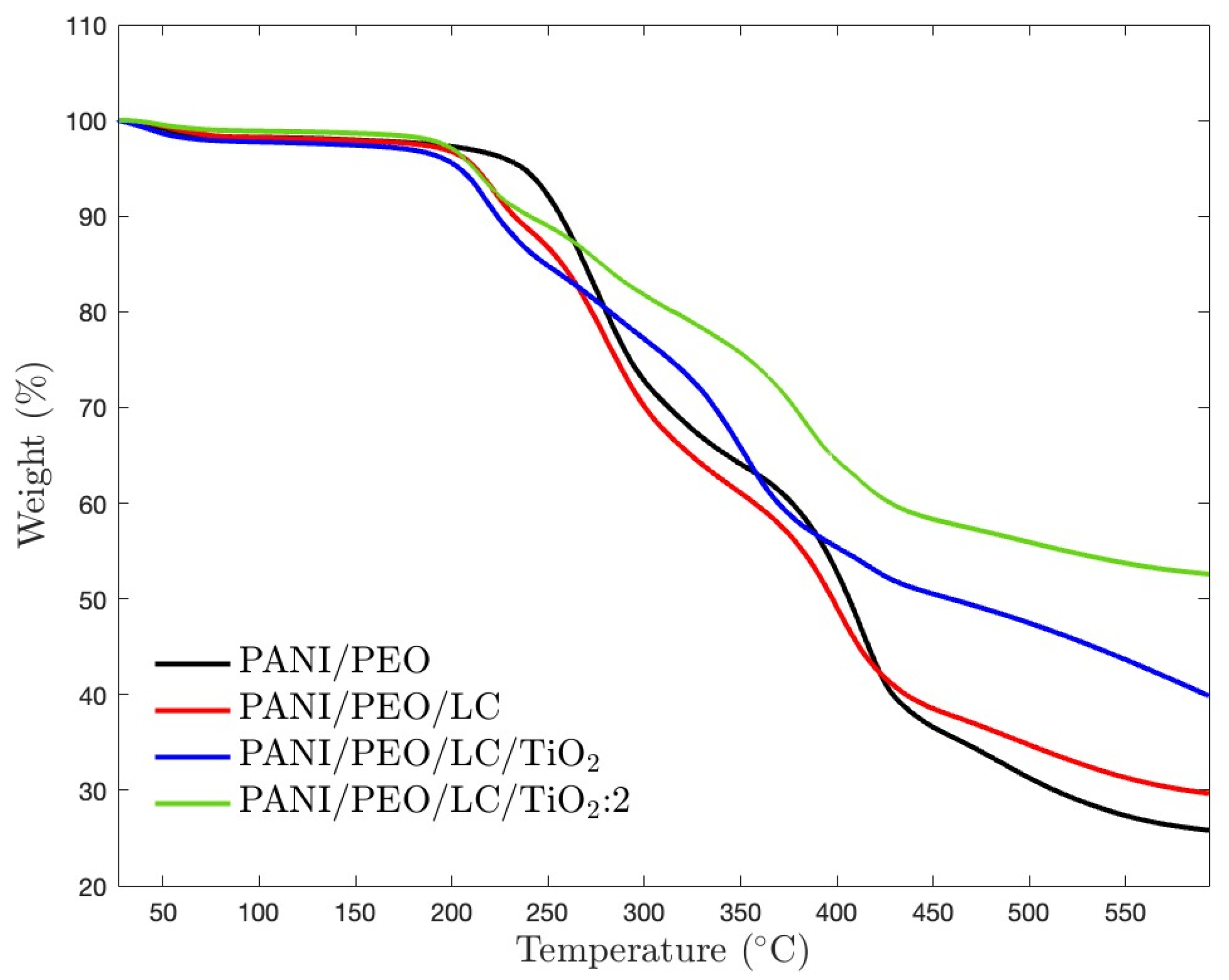 Polymers 17 01989 g007
