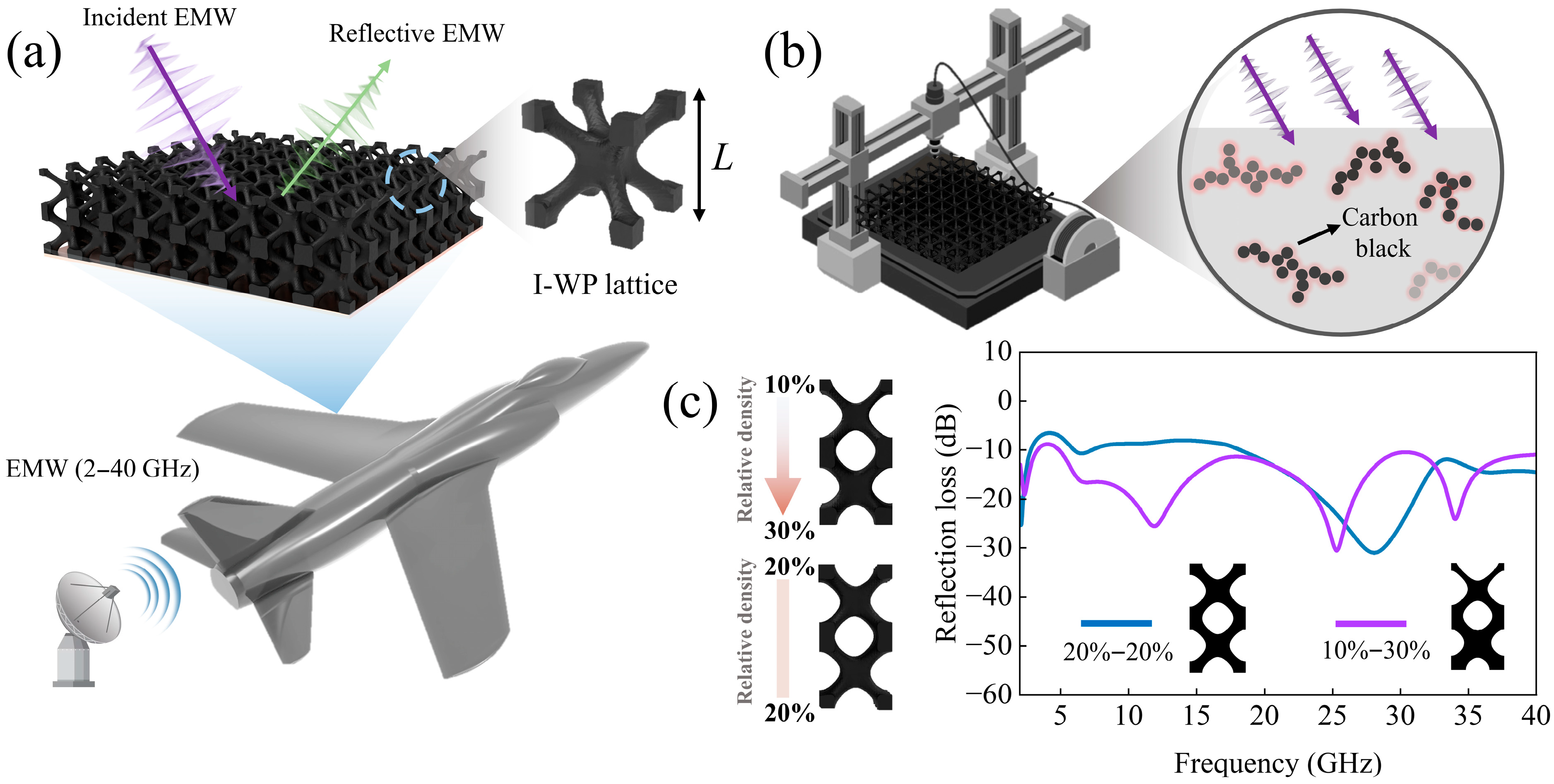Polymers 17 01990 g001