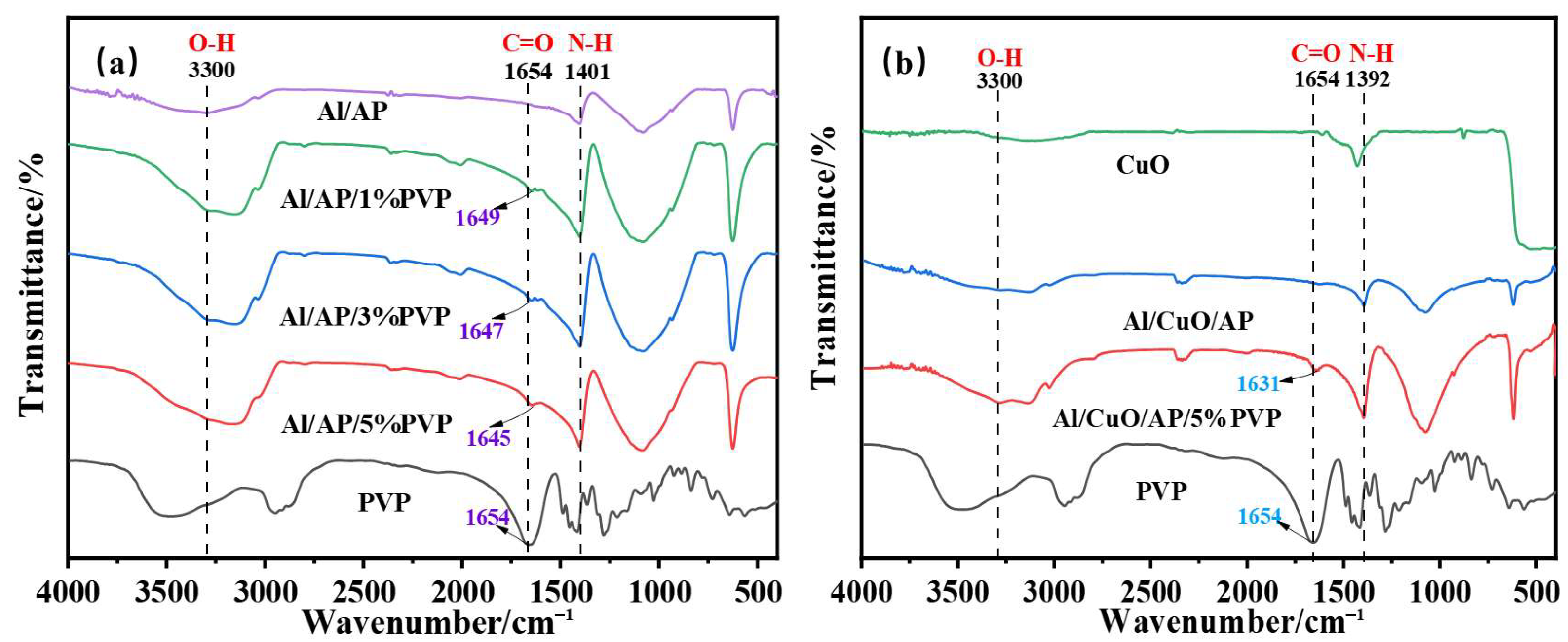 Polymers 17 01994 g002