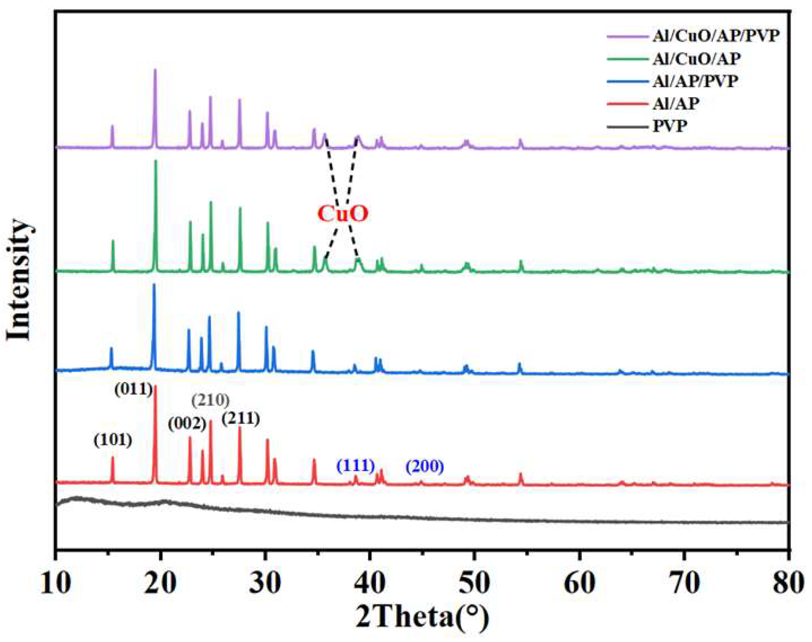 Polymers 17 01994 g003