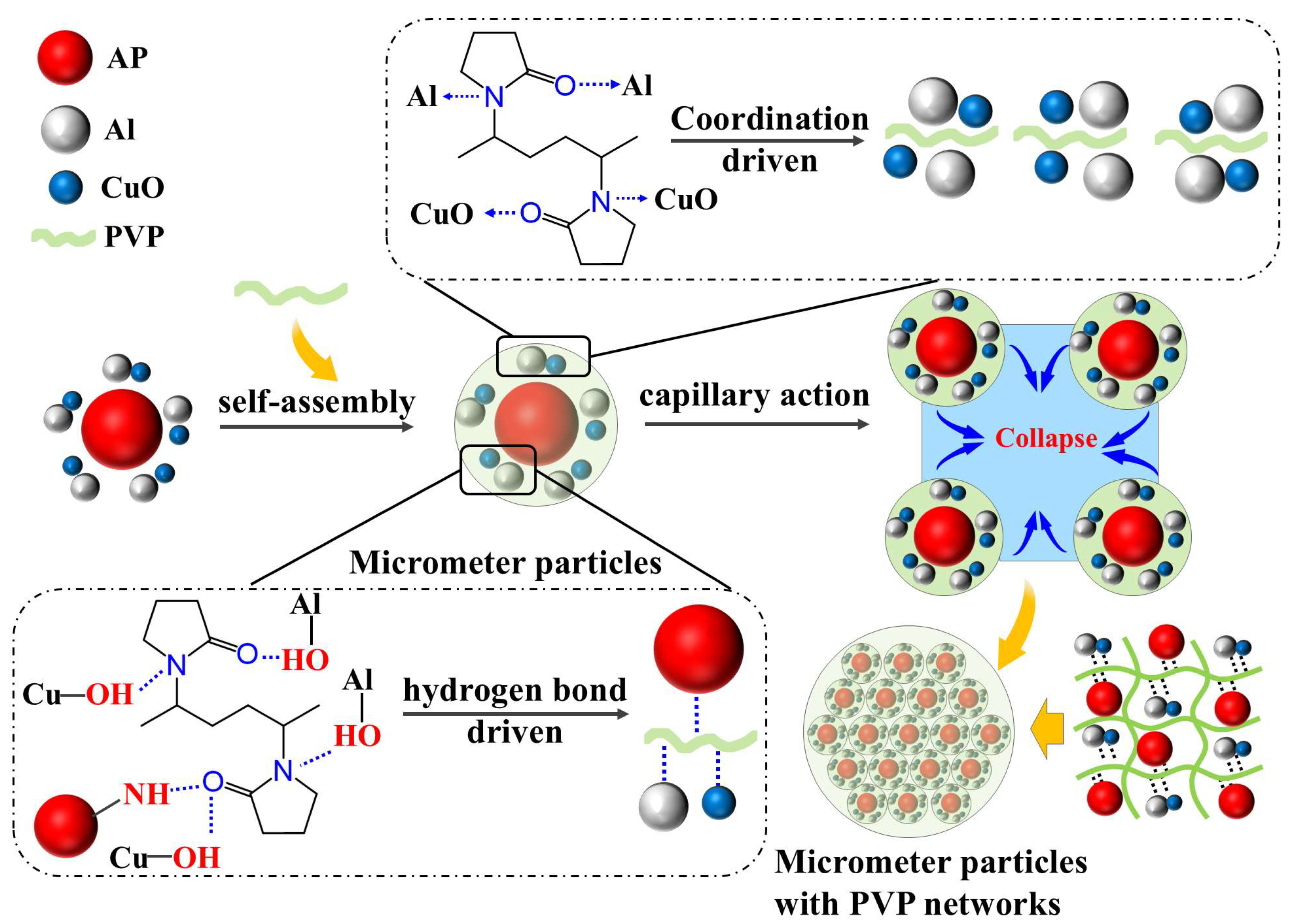 Polymers 17 01994 g007