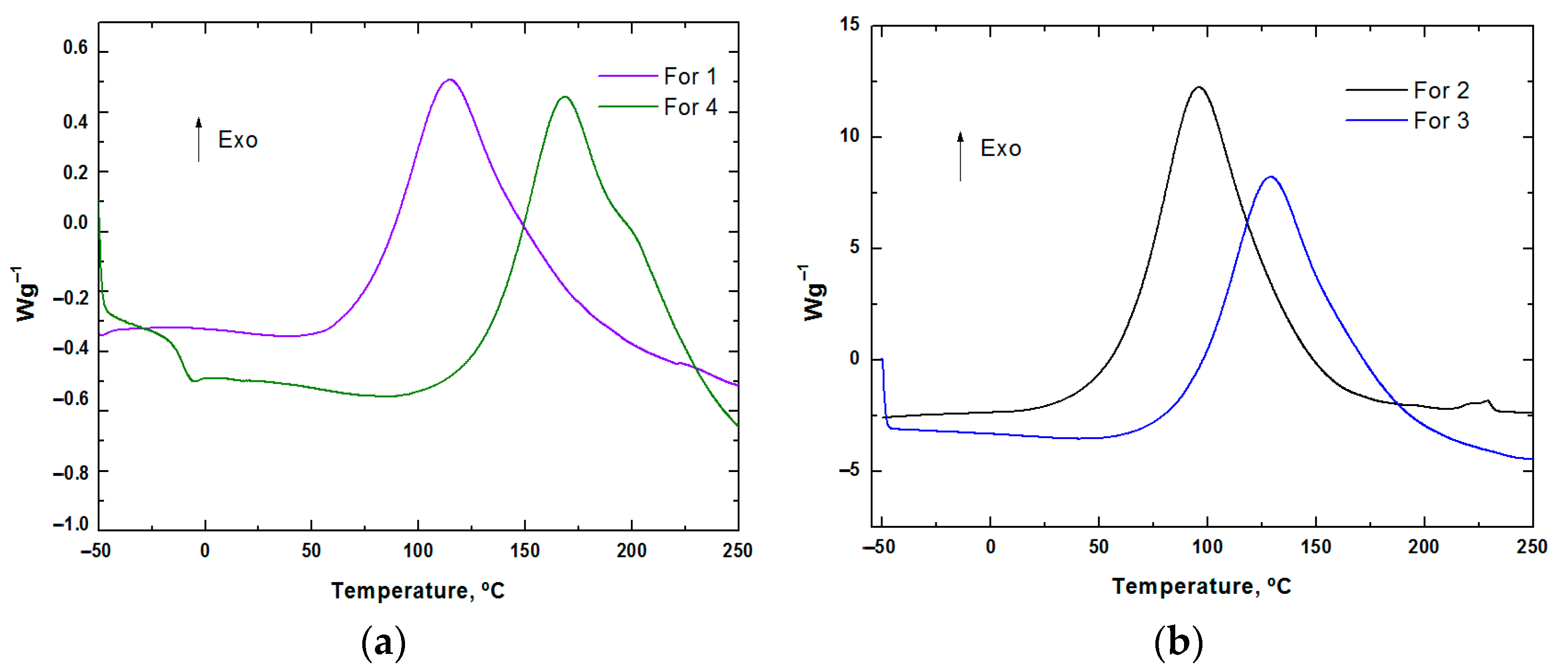 Polymers 17 02001 g002