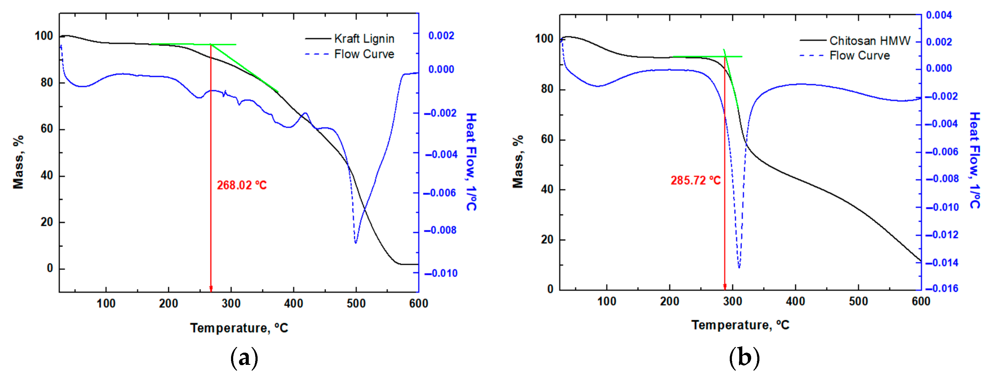 Polymers 17 02001 g003a