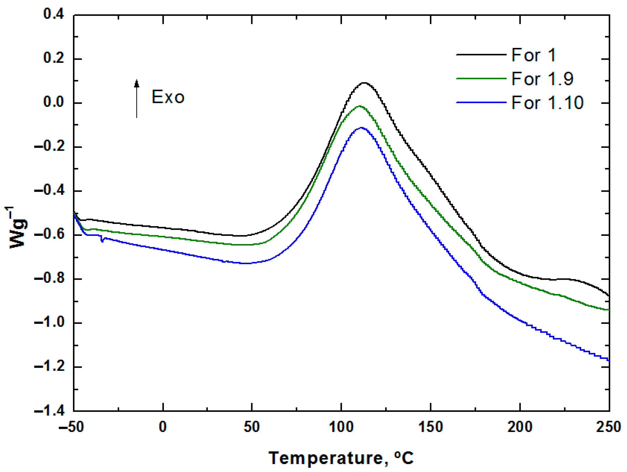 Polymers 17 02001 g007