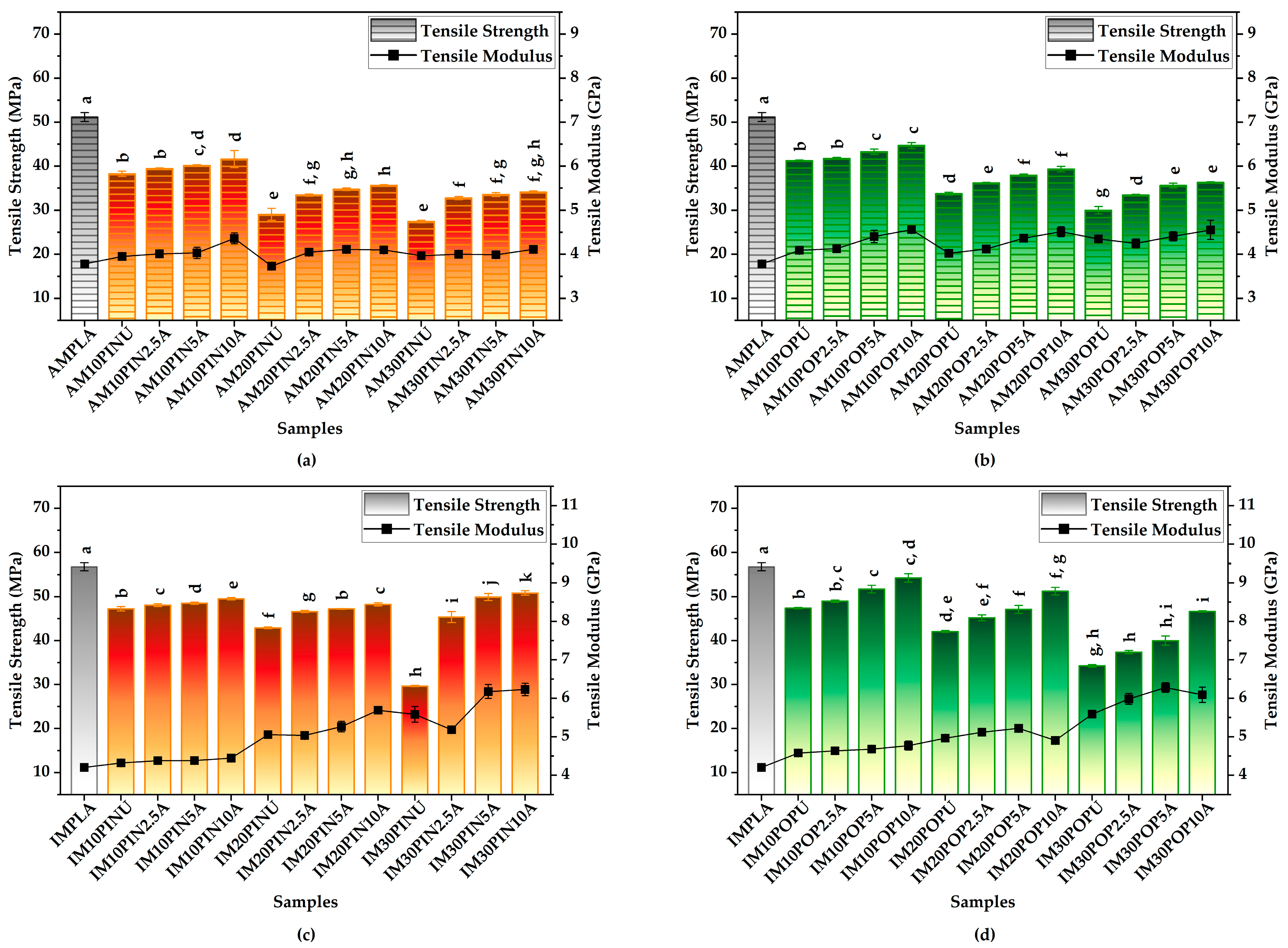 Polymers 17 02004 g003