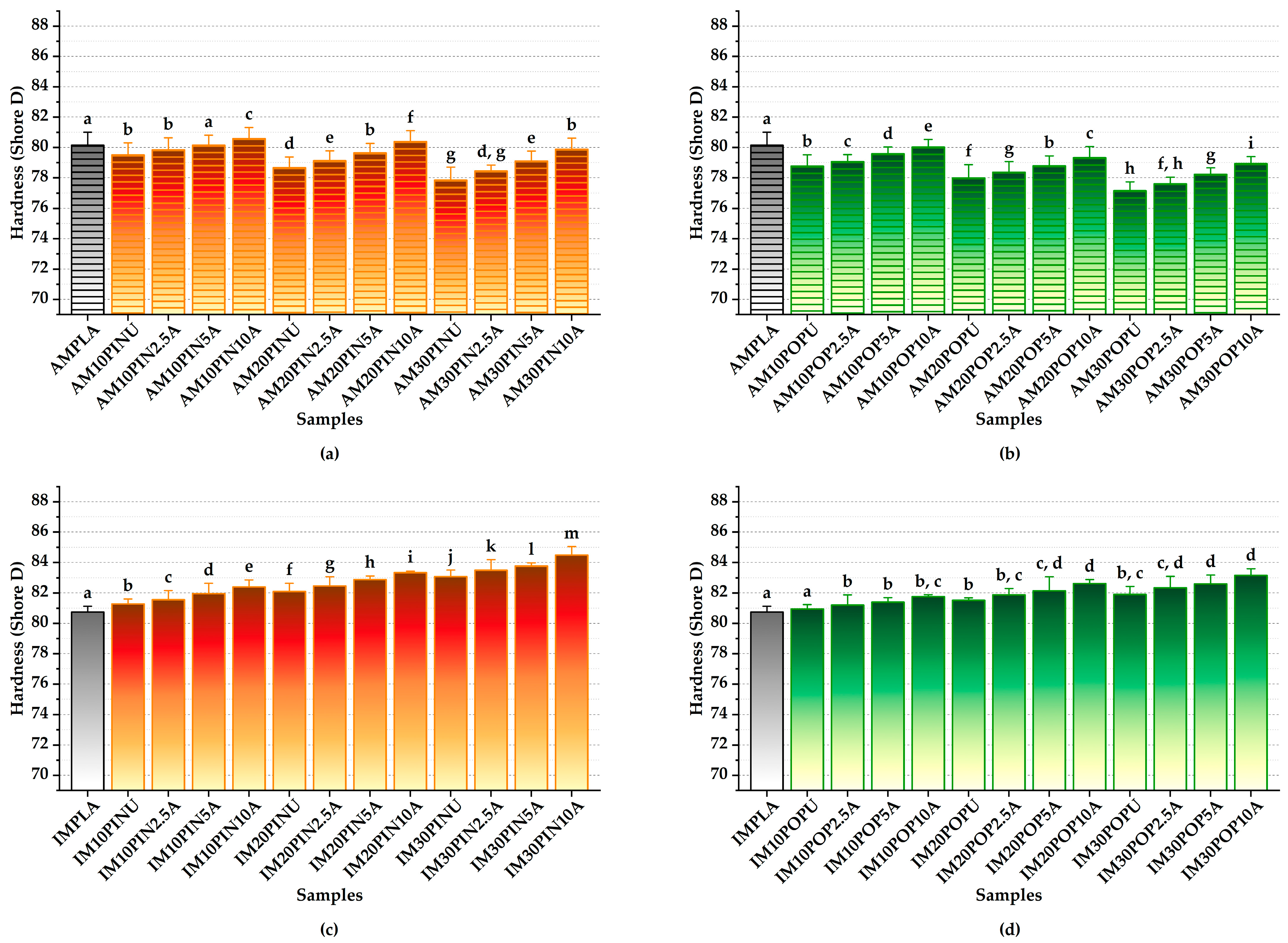 Polymers 17 02004 g005