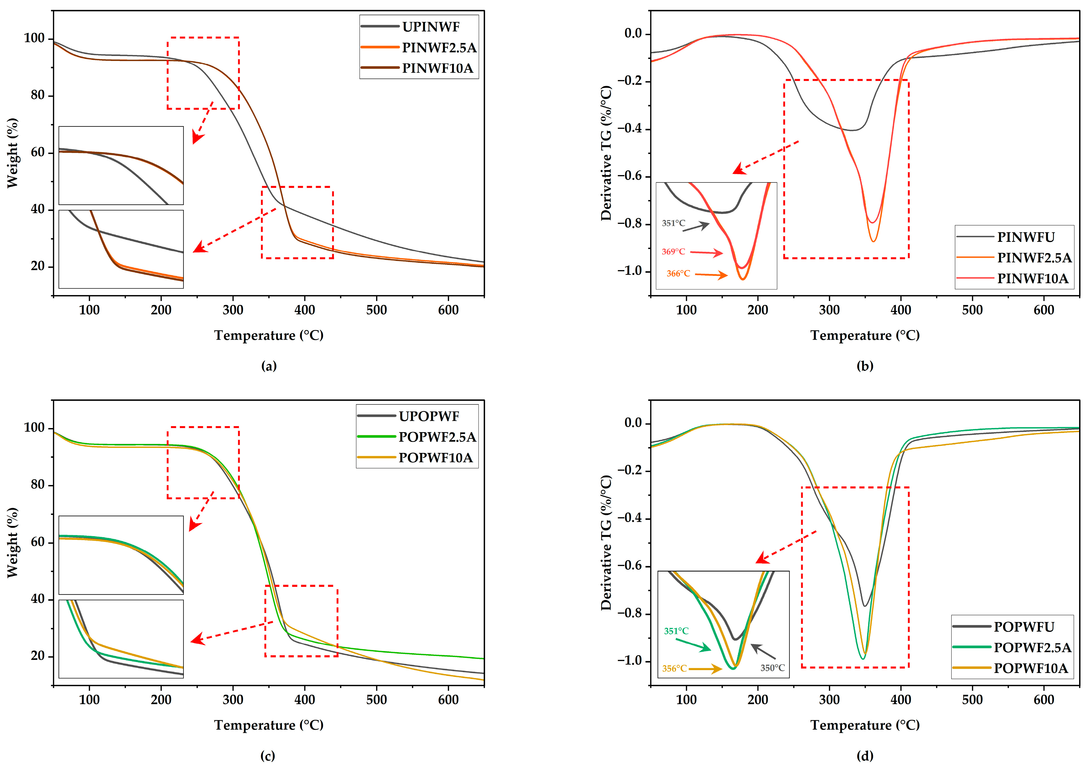 Polymers 17 02004 g011
