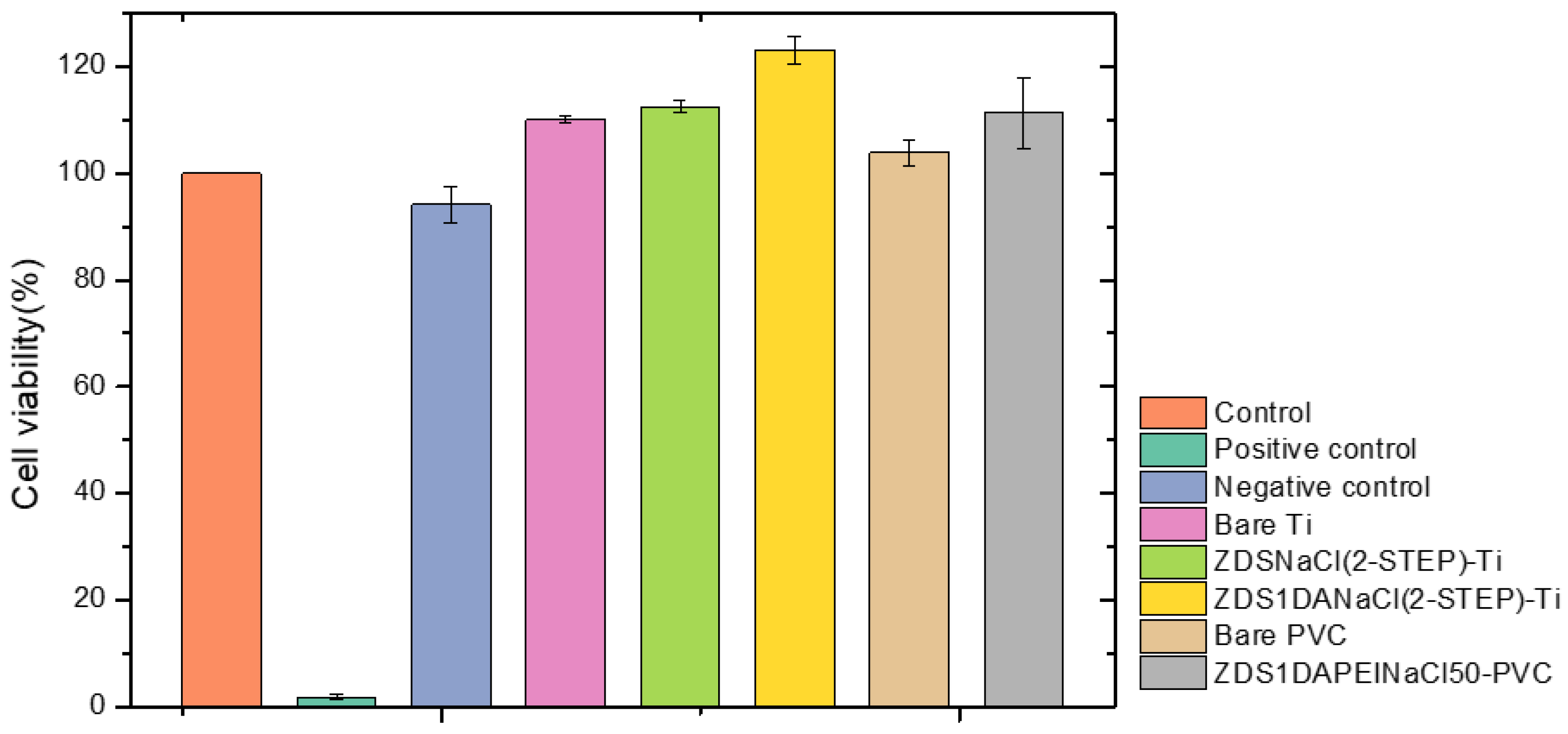 Polymers 17 02006 g007