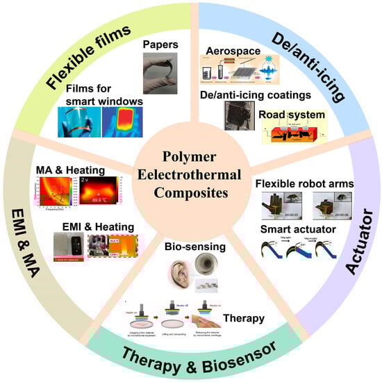 Polymers 17 02047 g001