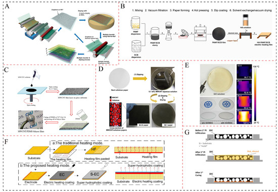 Polymers 17 02047 g002