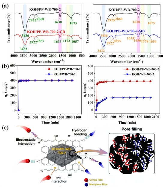 Polymers 17 02064 g007