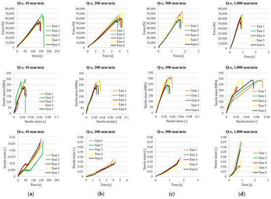 Polymers 17 02074 g0a1