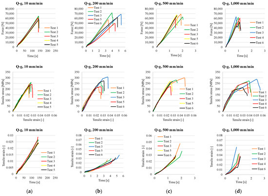 Polymers 17 02074 g0a2