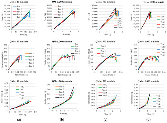 Polymers 17 02074 g0a3