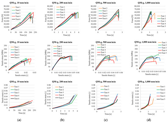 Polymers 17 02074 g0a4