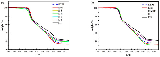 Polymers 17 02080 g002a Polymers 17 02080 g002a