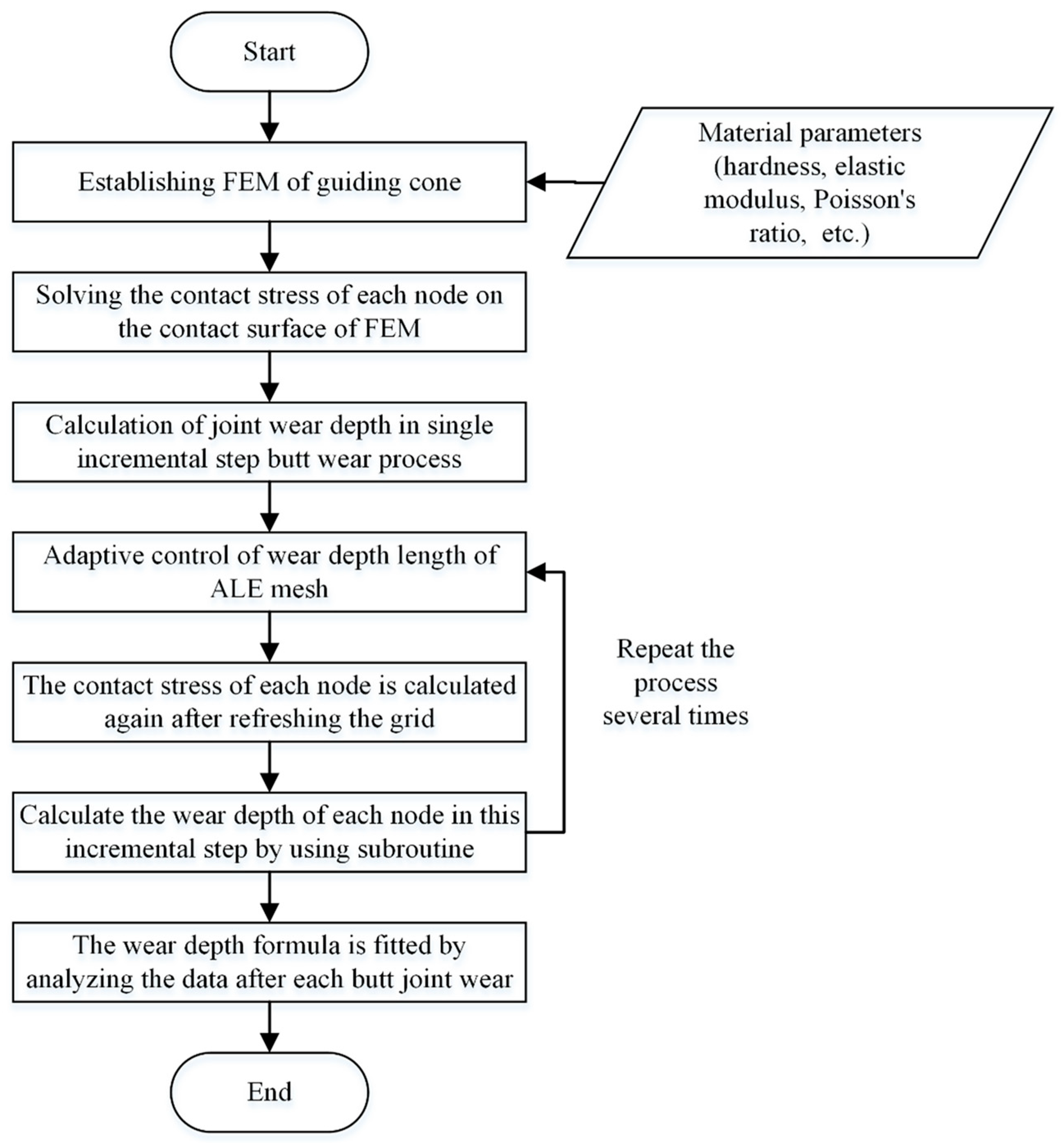 Polymers 17 02091 g009