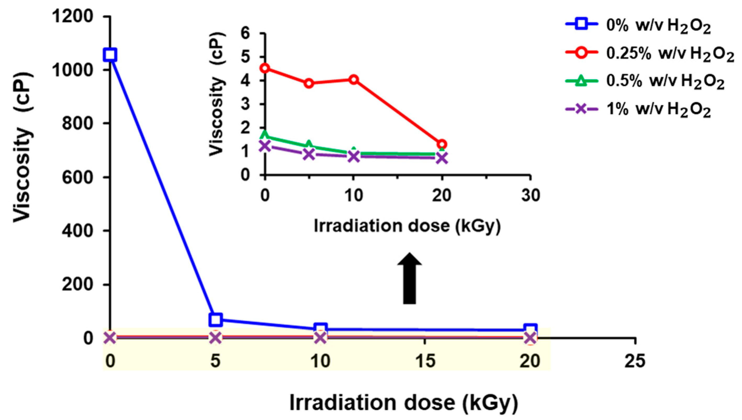 Polymers 17 02101 g002