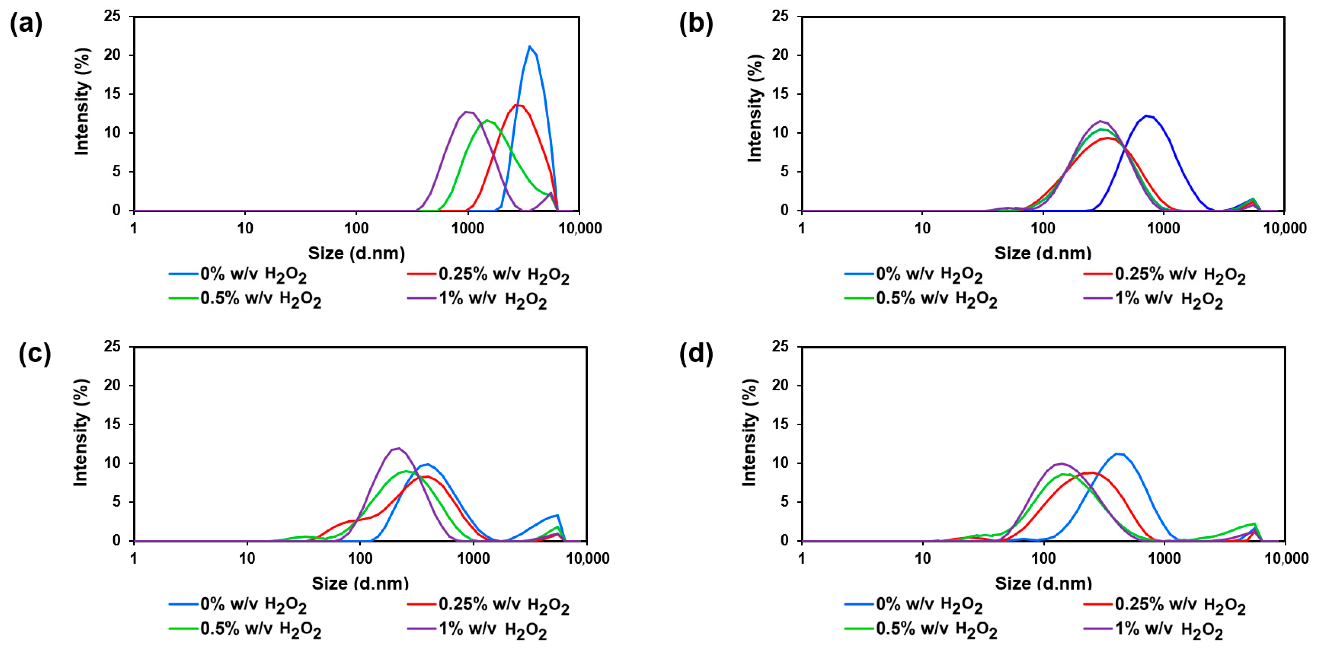 Polymers 17 02101 g003