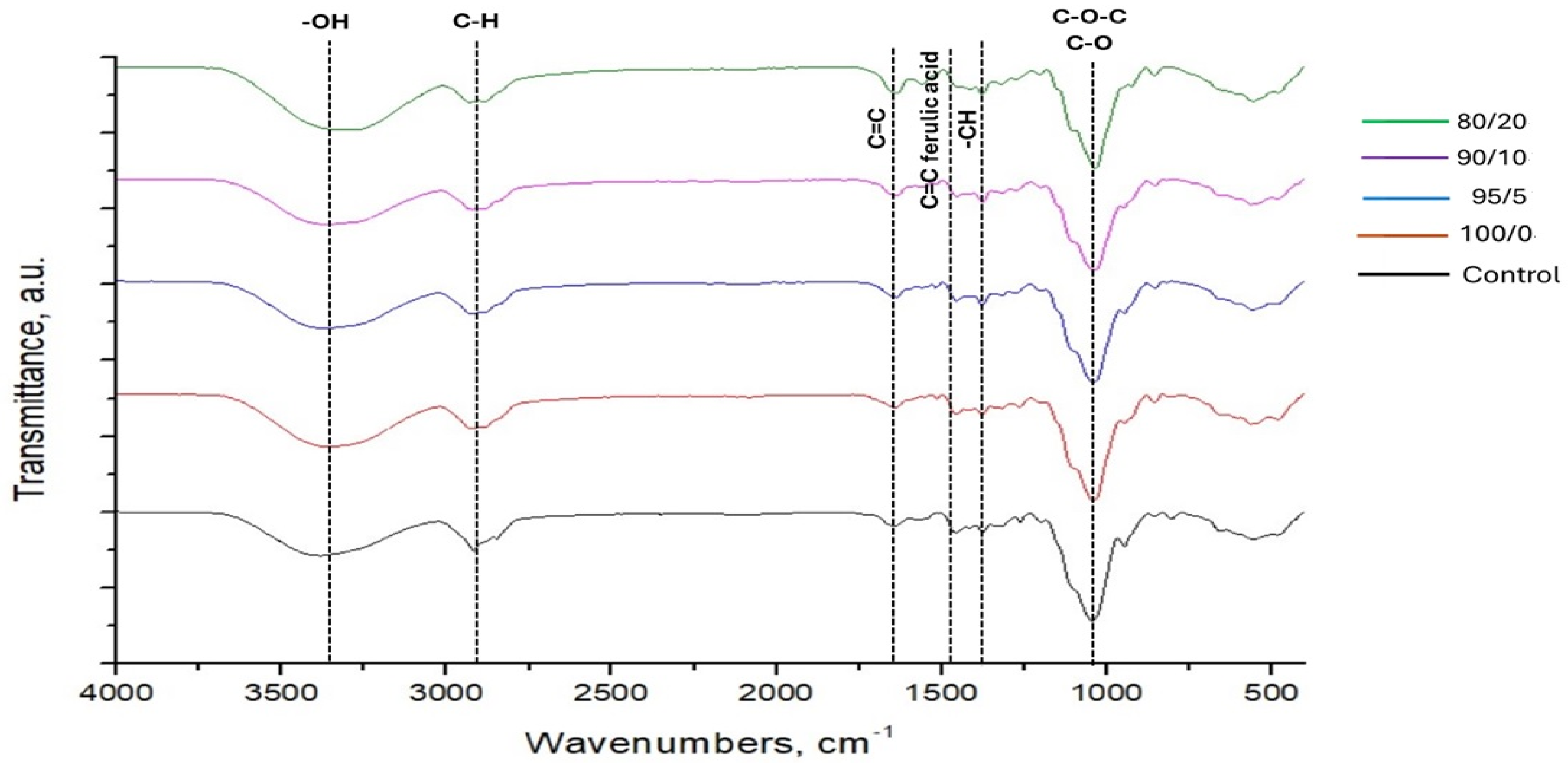 Polymers 17 02113 g002 Polymers 17 02113 g002
