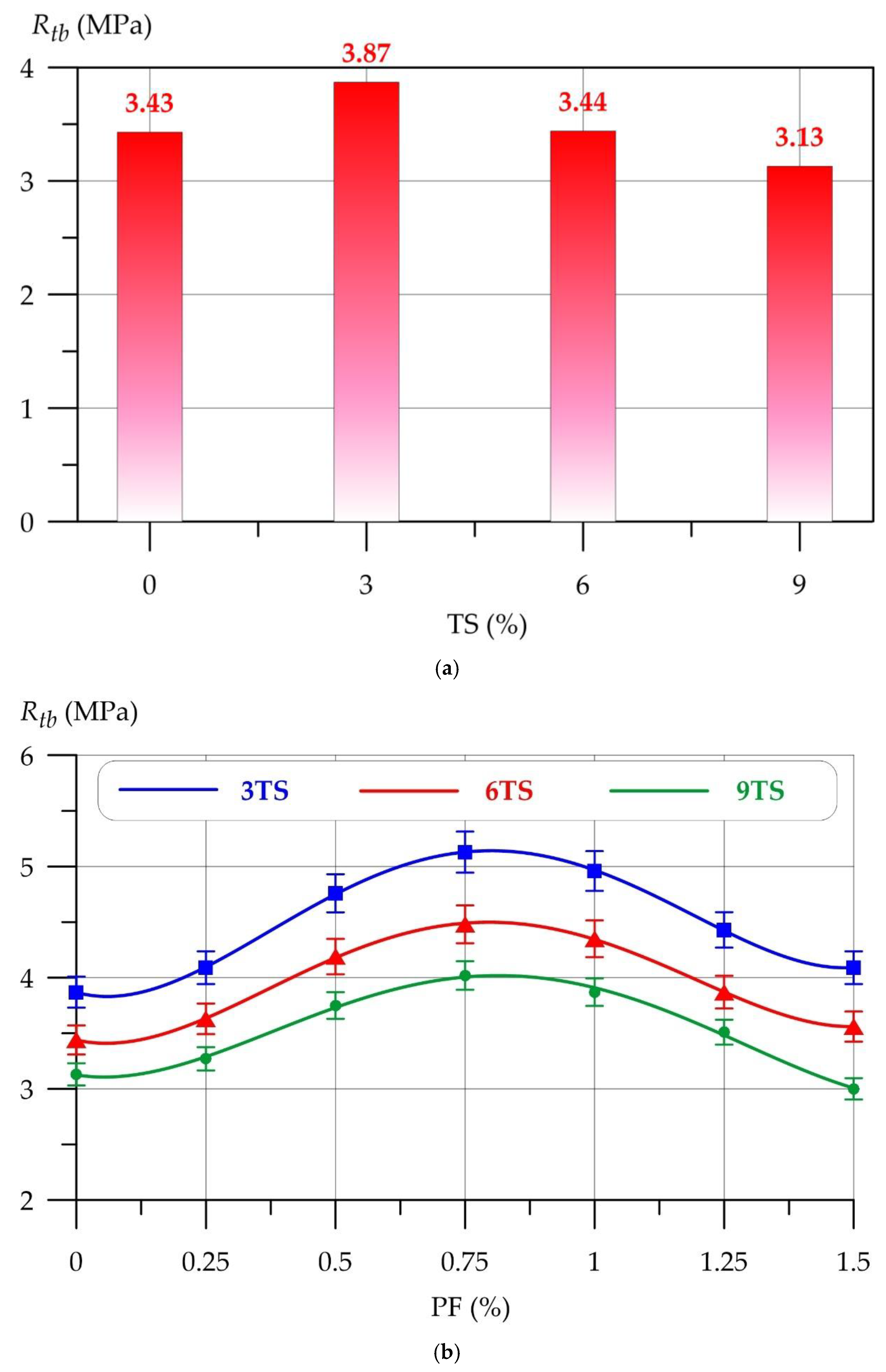 Polymers 17 02119 g006