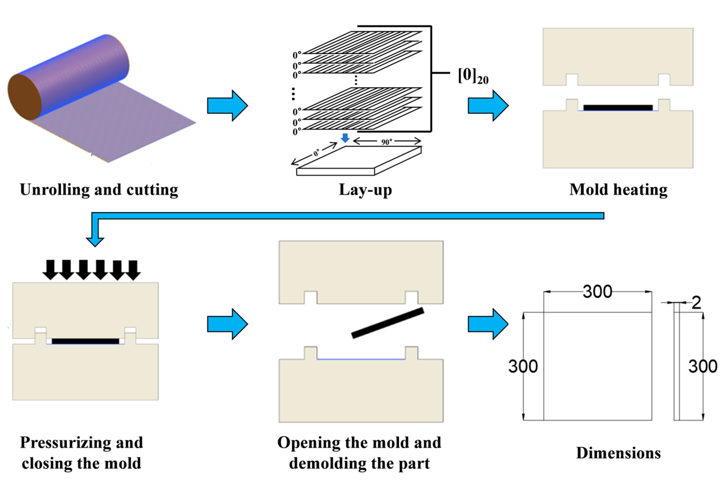 Polymers 17 02154 g001