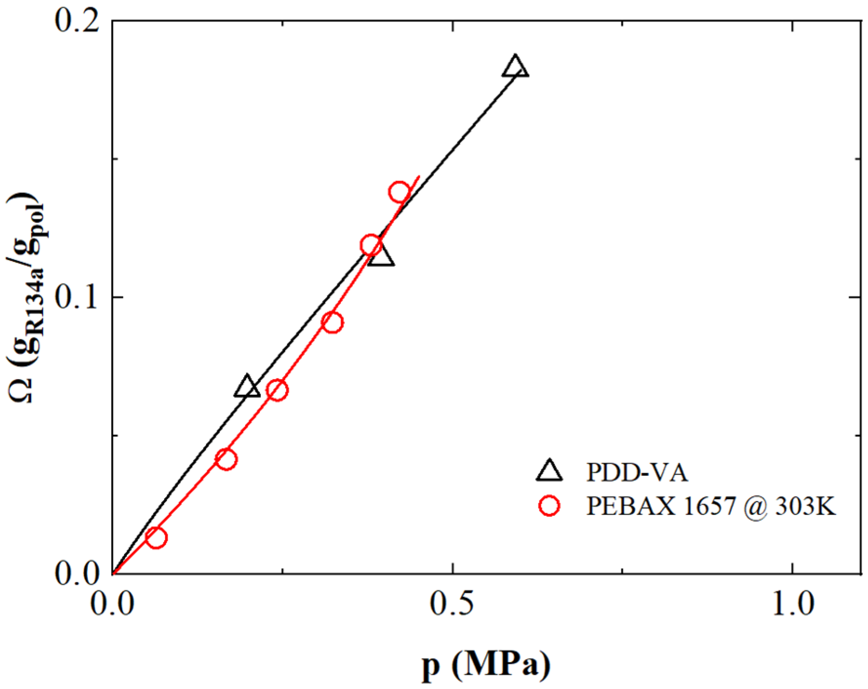Polymers 17 02169 g003