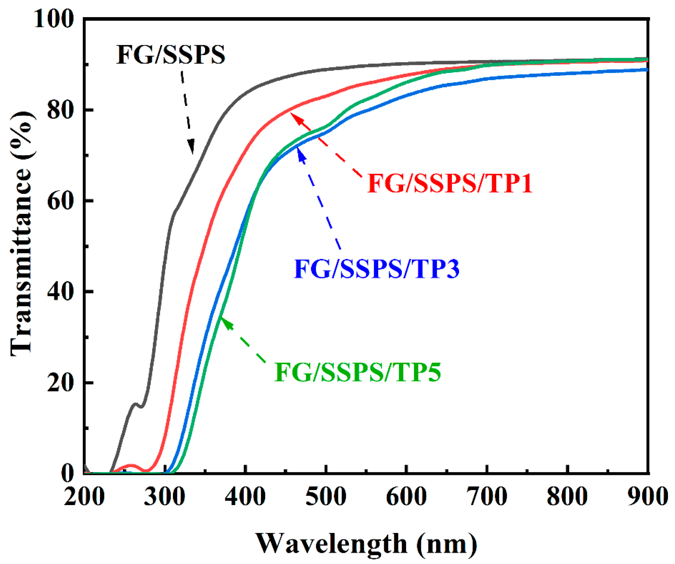 Polymers 17 02174 g003 Polymers 17 02174 g003