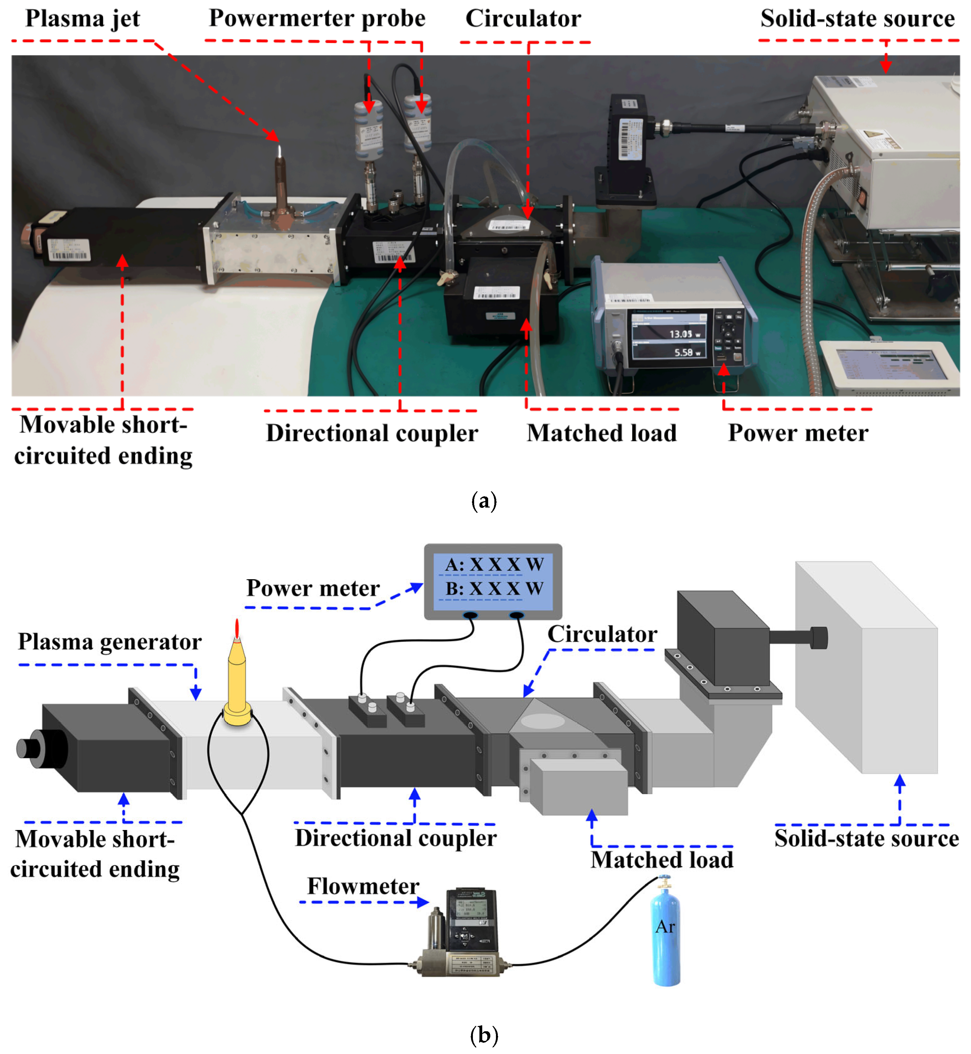 Realization of a 27.5 °C Atmospheric Microwave Plasma Jet at 8 W for ...