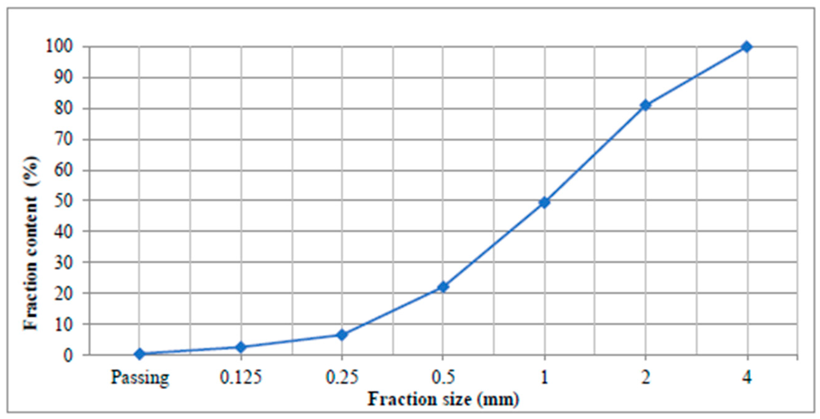 Polymers 17 02186 g002