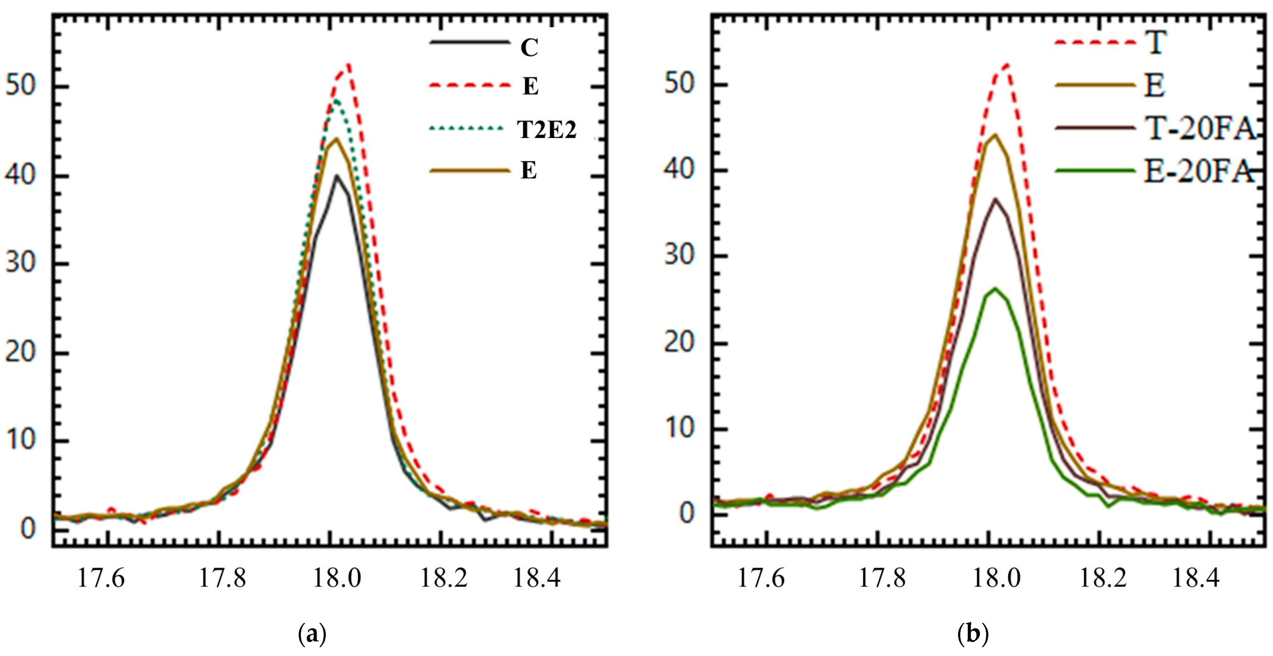 Polymers 17 02186 g005