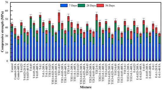 Polymers 17 02186 g0a1