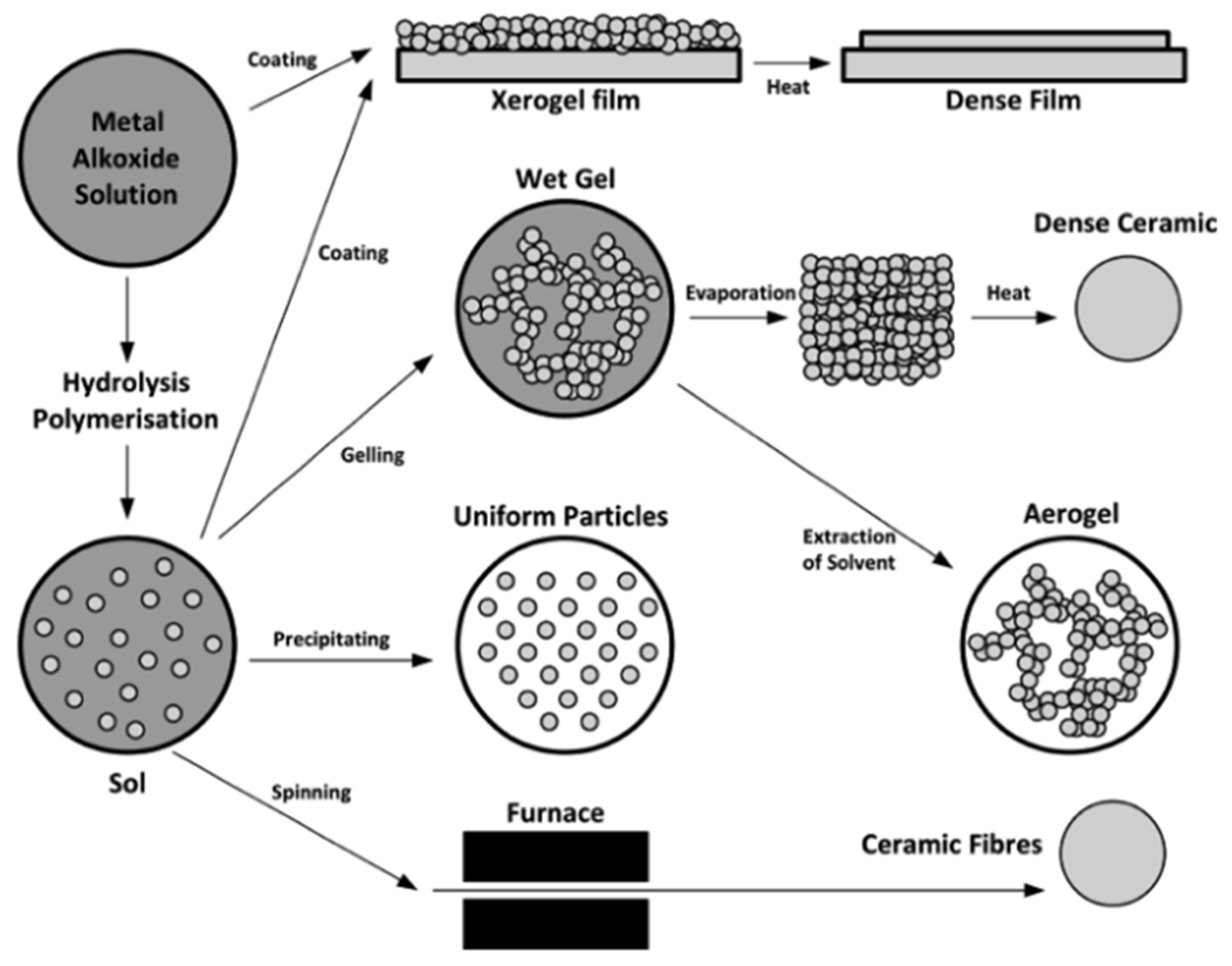 Polymers 17 02187 g006