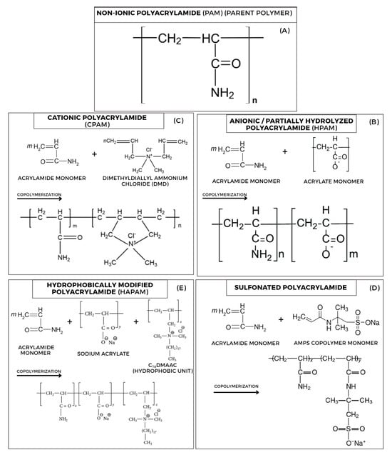 Structure Polymere Polyacrylamide-Based Solutions: A Comprehensive Review on Nanomaterial ...