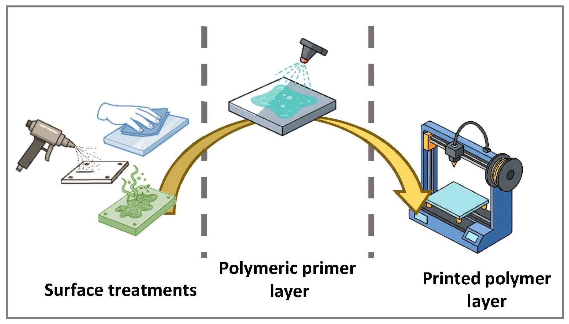 Polymers 17 02210 g001 Polymers 17 02210 g001