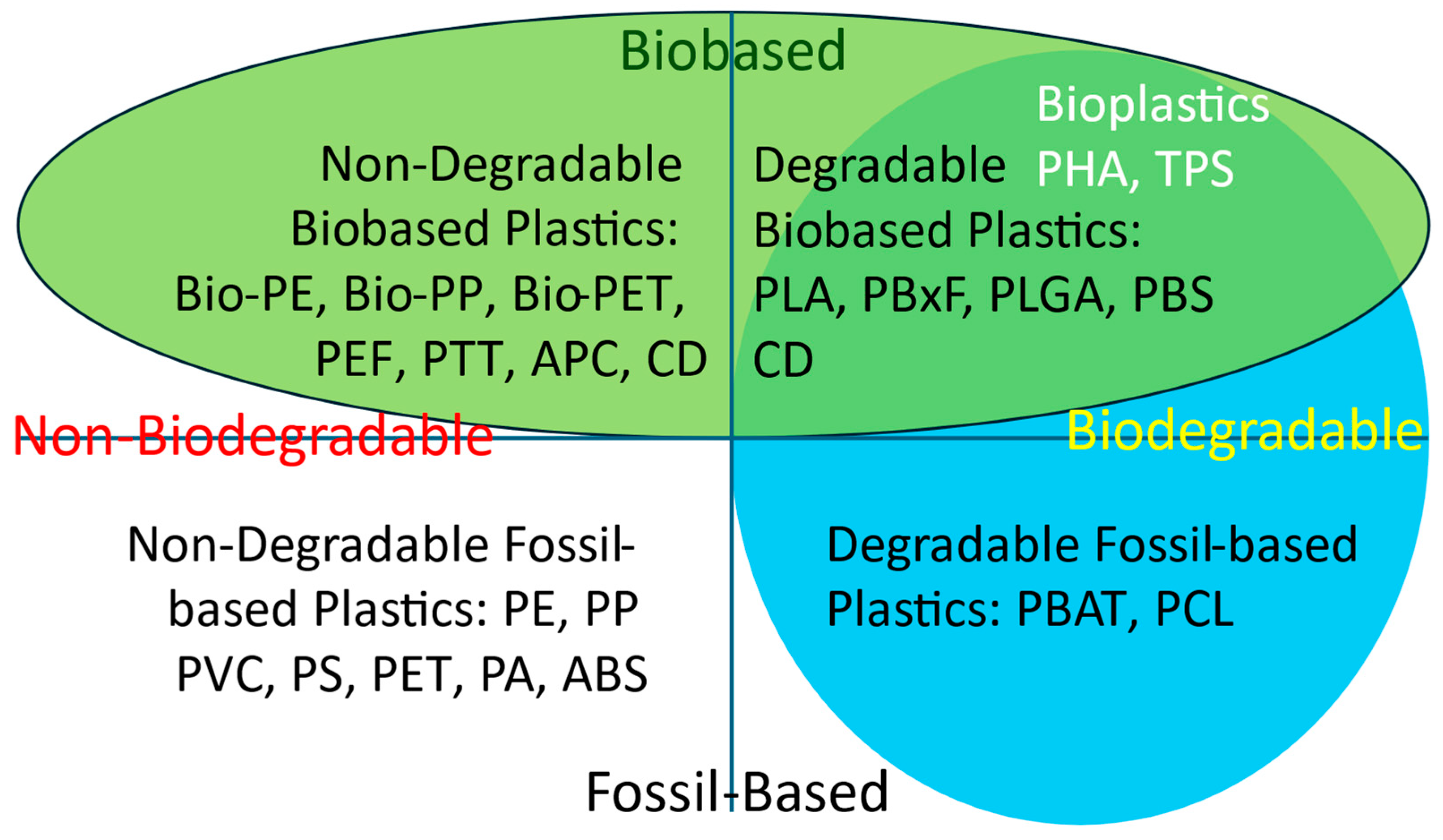 Polymers 17 02217 g003