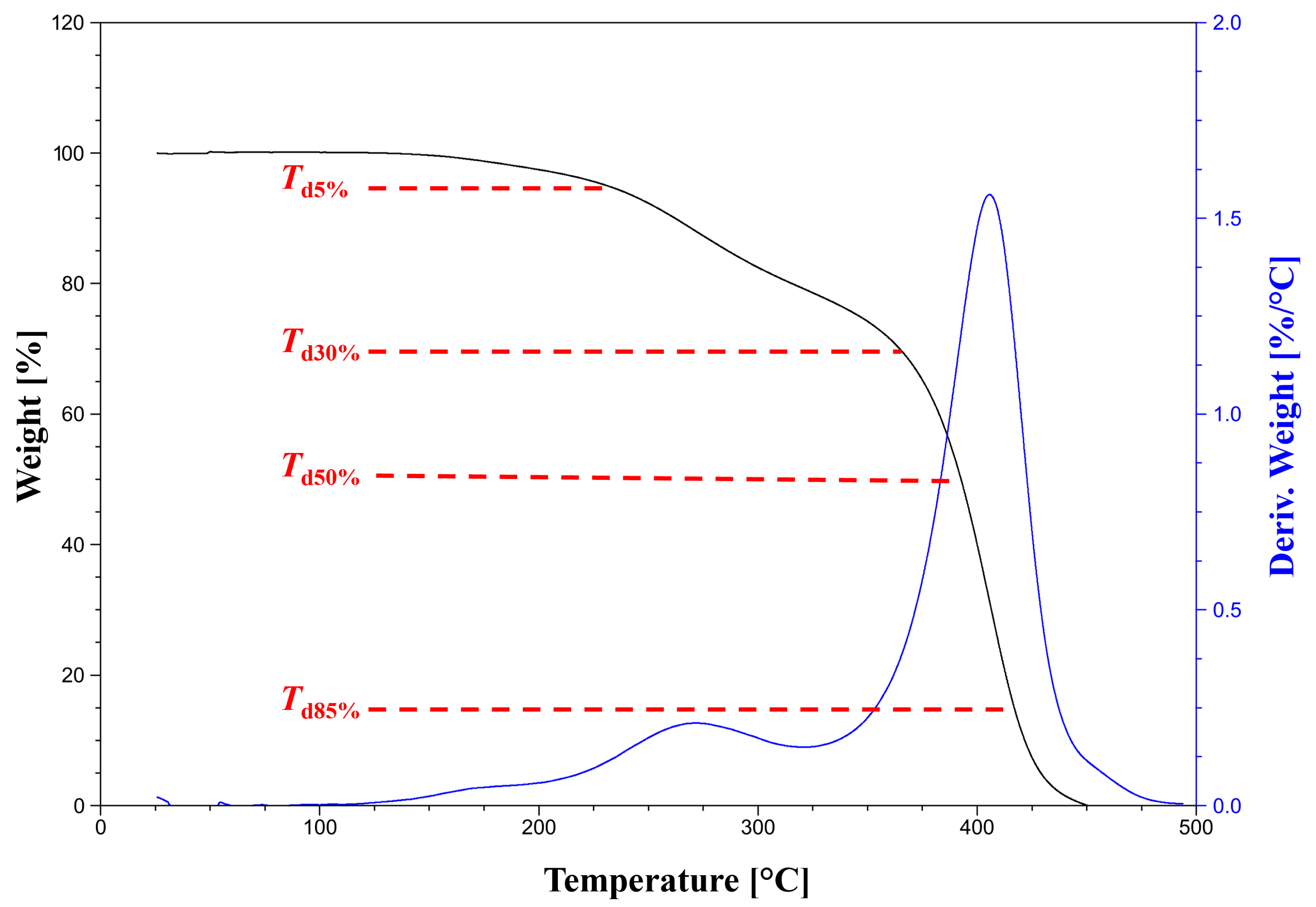 Polymers 17 02220 g009 Polymers 17 02220 g009