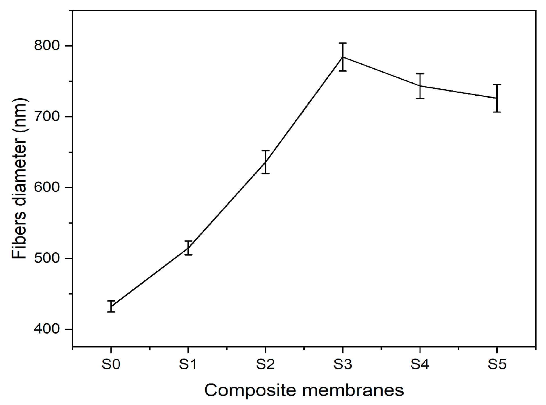 Polymers 17 02237 g003