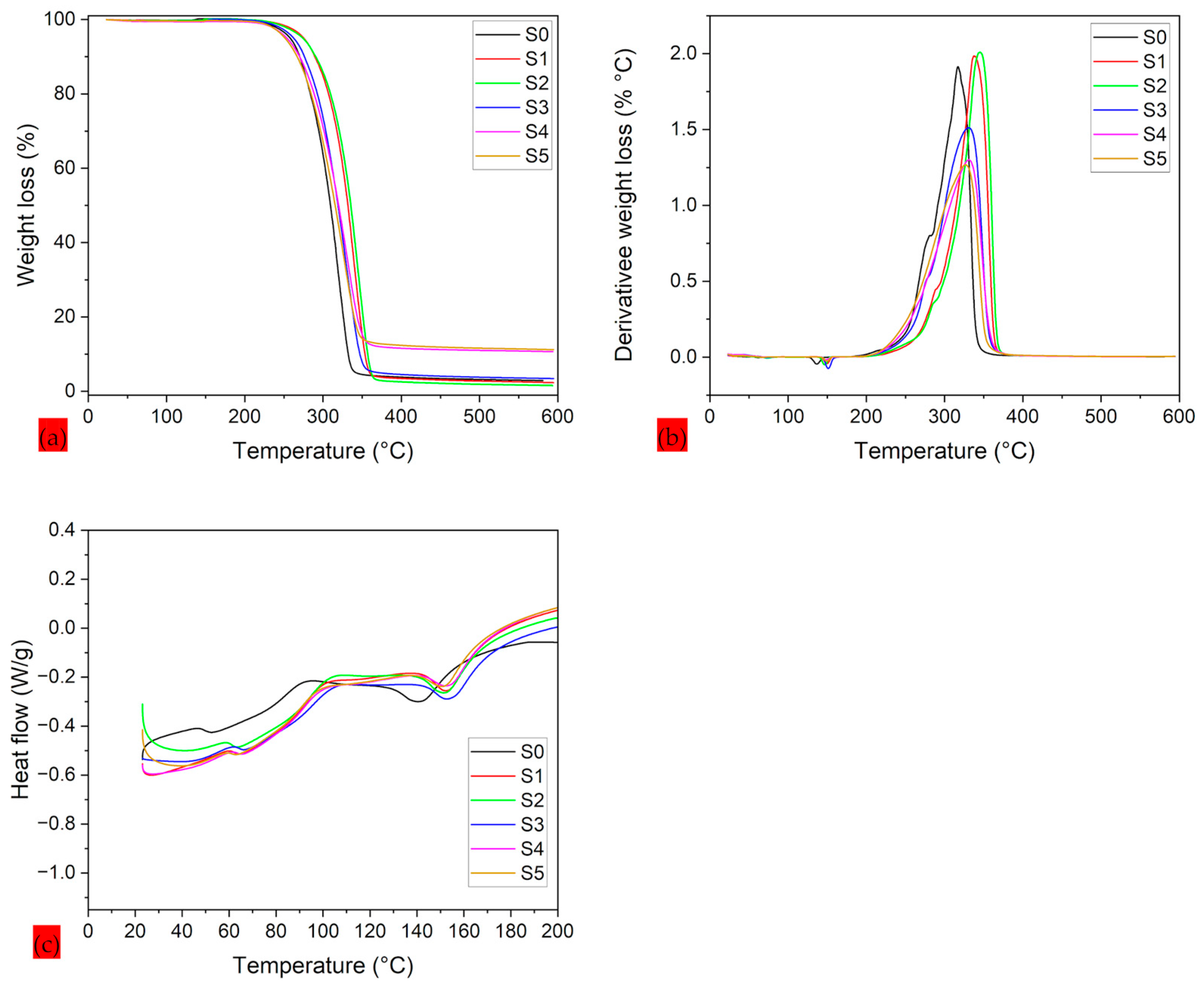 Polymers 17 02237 g005