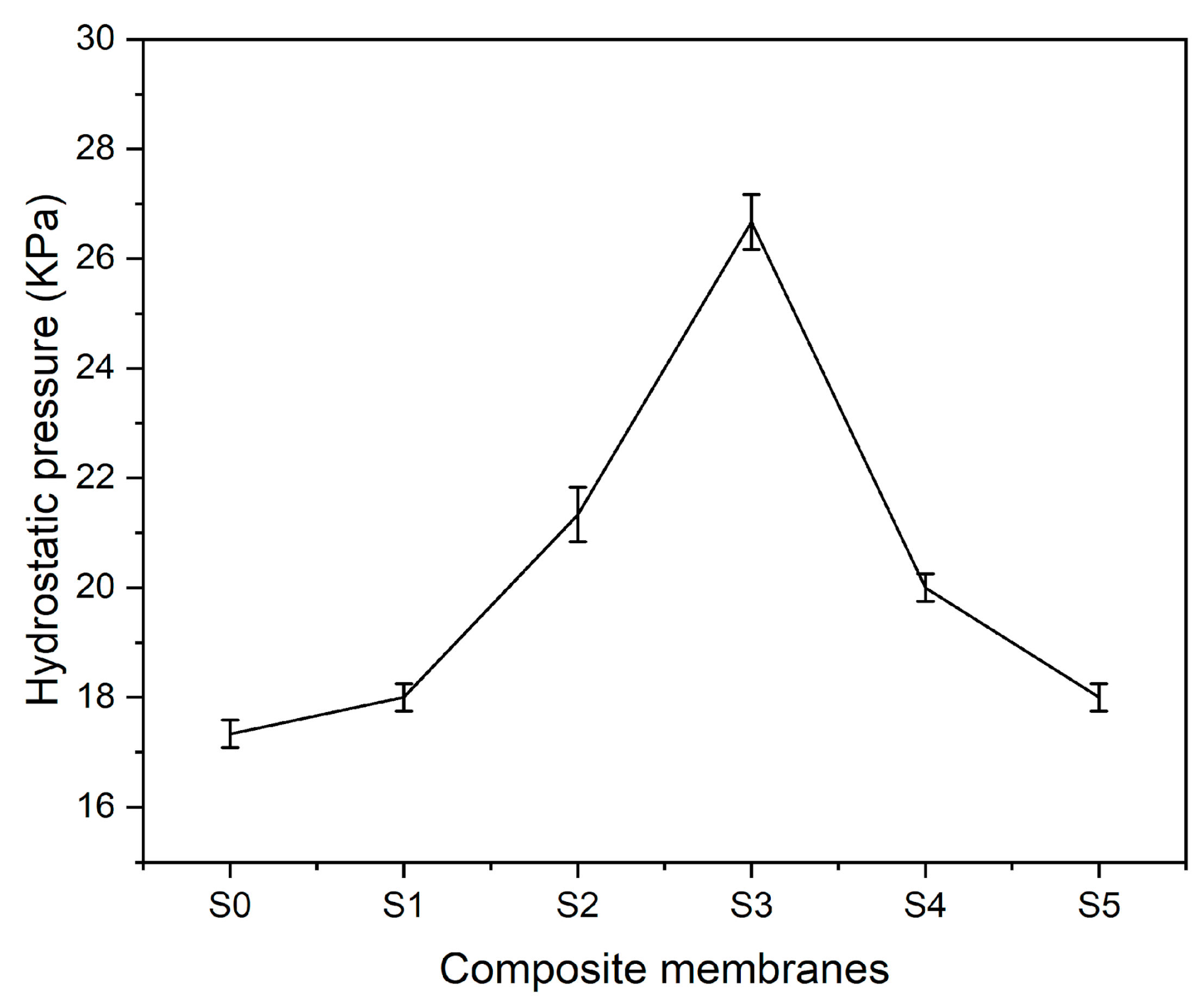 Polymers 17 02237 g011