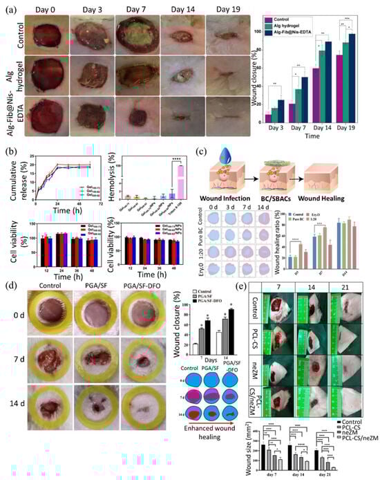 Polymers 17 02244 g007
