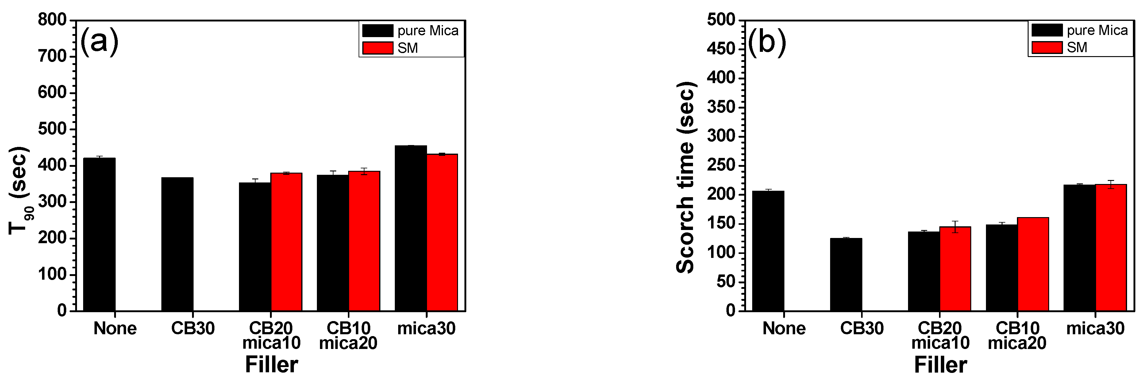 Polymers 17 02250 g003a