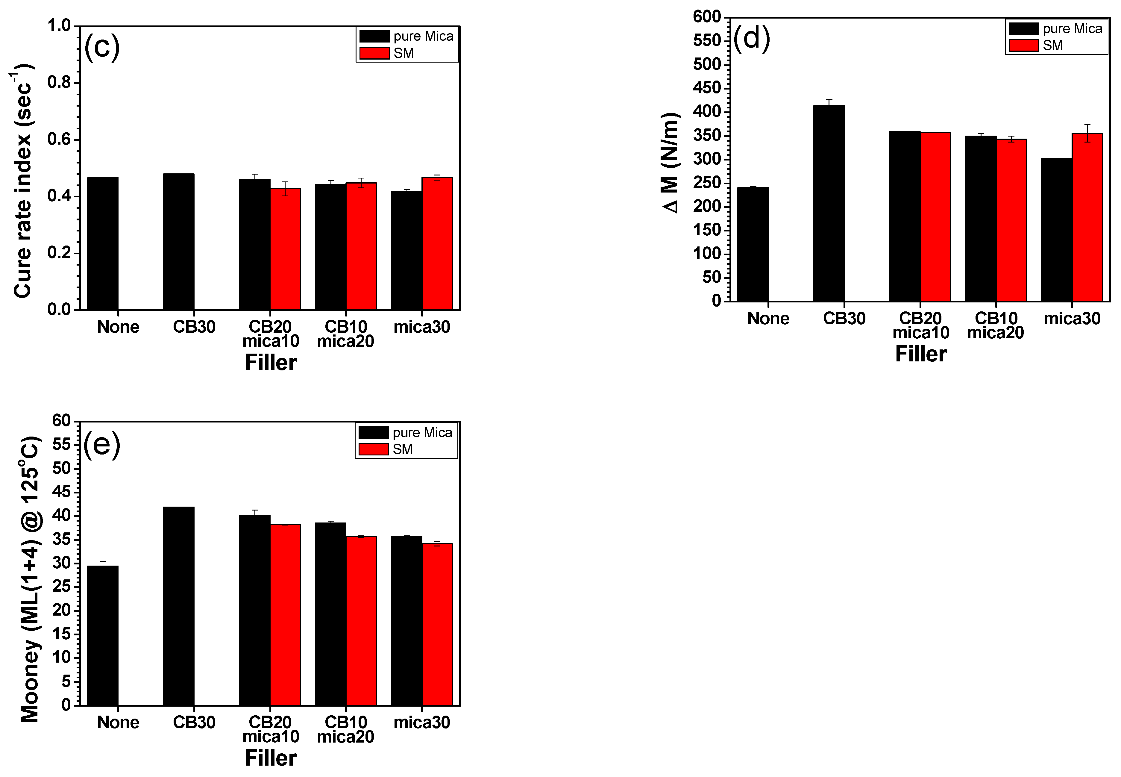 Polymers 17 02250 g003b