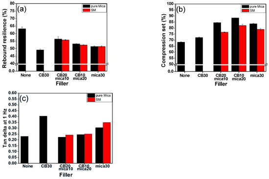 Polymers 17 02250 g006