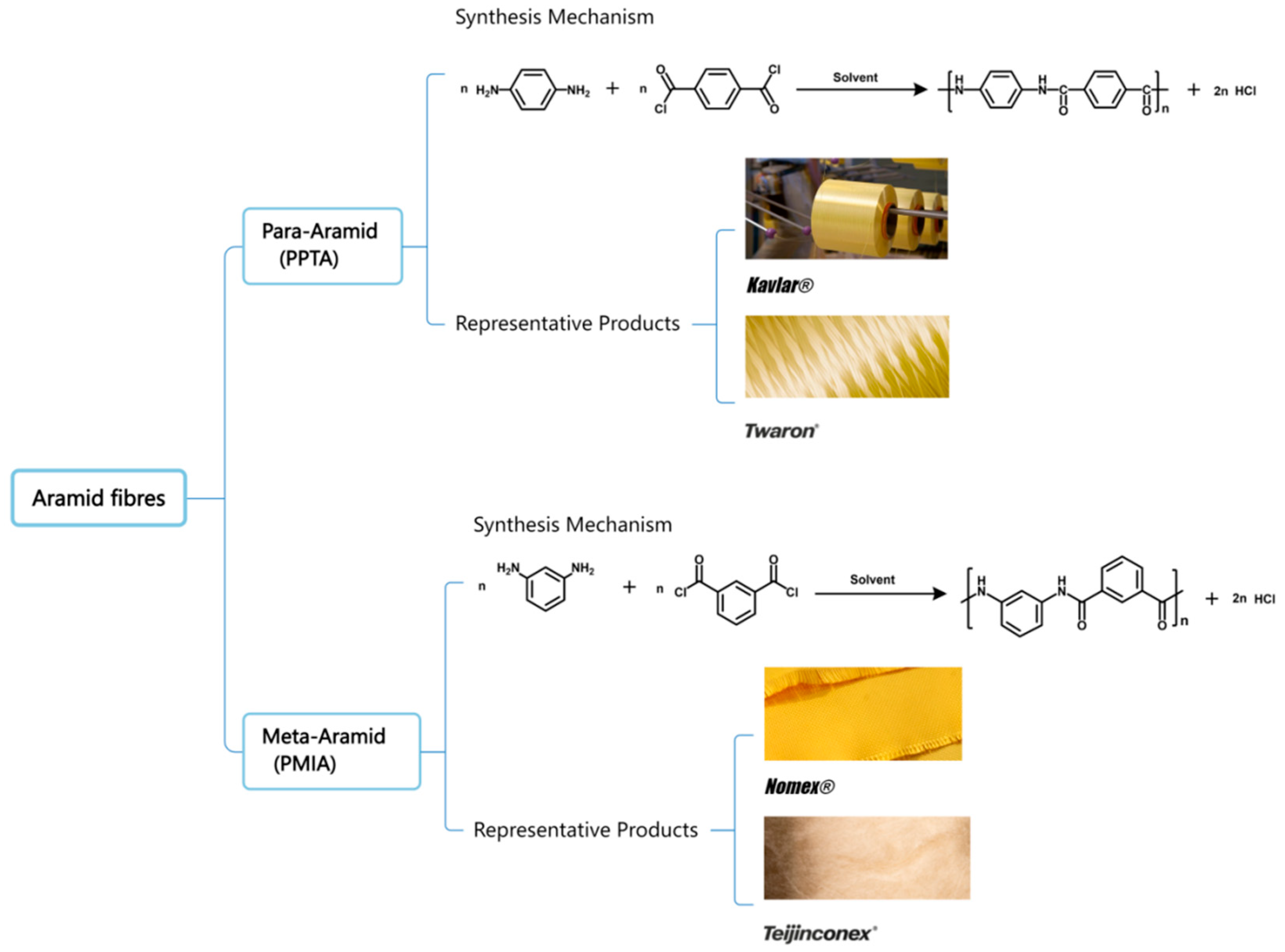Polymers 17 02254 g001