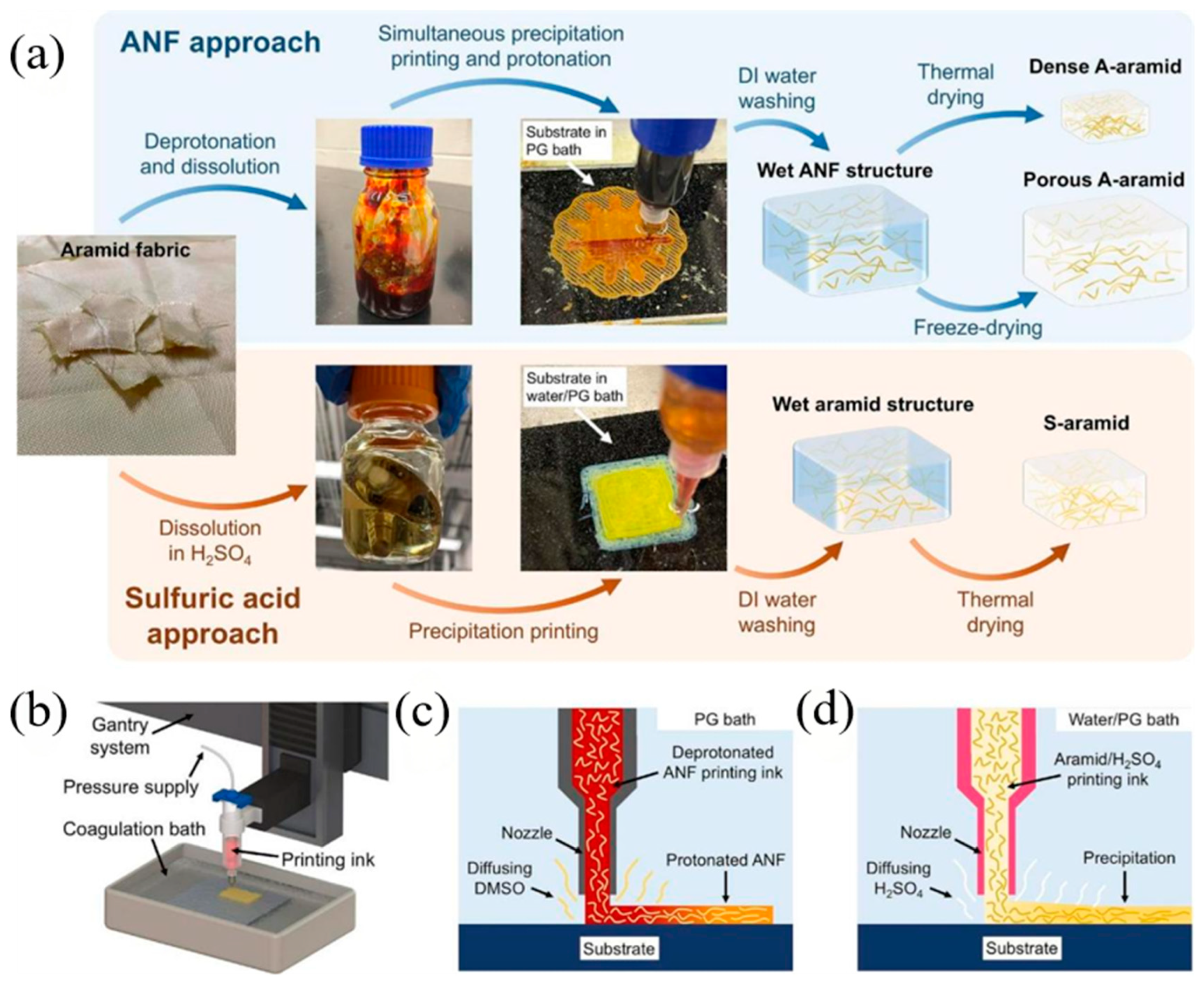 Polymers 17 02254 g010